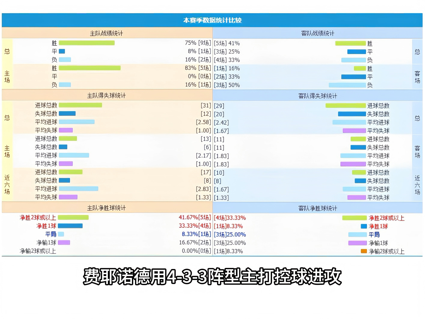 包含冲刺阶段费耶诺德备战荷甲，刷新队史纪录细节曝光，态度坚定，赛程密集仍需轮换的词条-开云官方